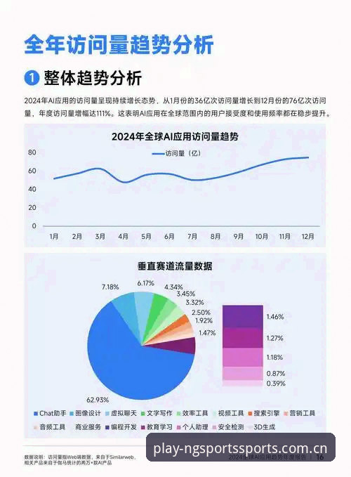 NG体育app安装最新动态：用户实测数据与行业趋势深度解析